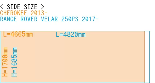 #CHEROKEE 2013- + RANGE ROVER VELAR 250PS 2017-
